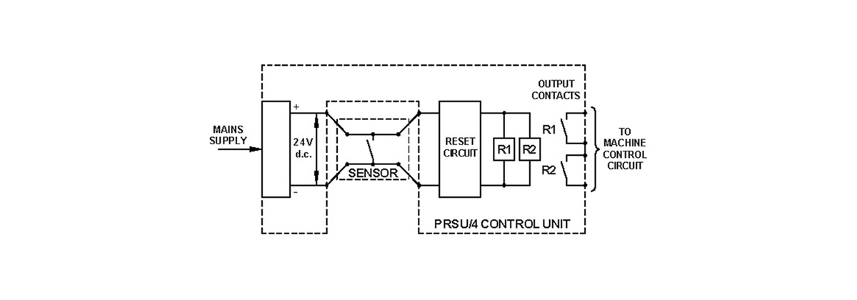 controller