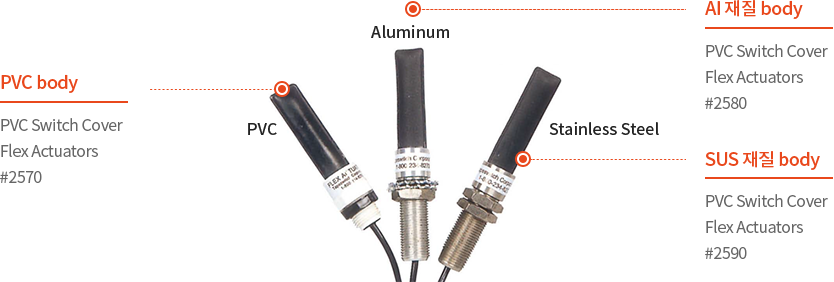 flex actuators