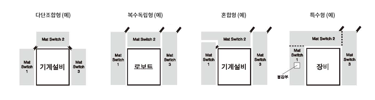 mat